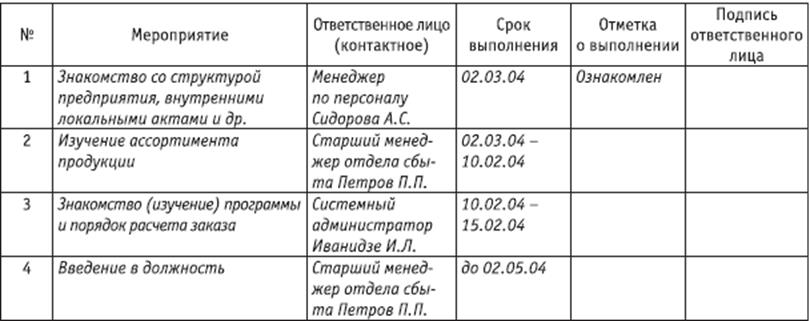 План адаптации нового сотрудника на производстве