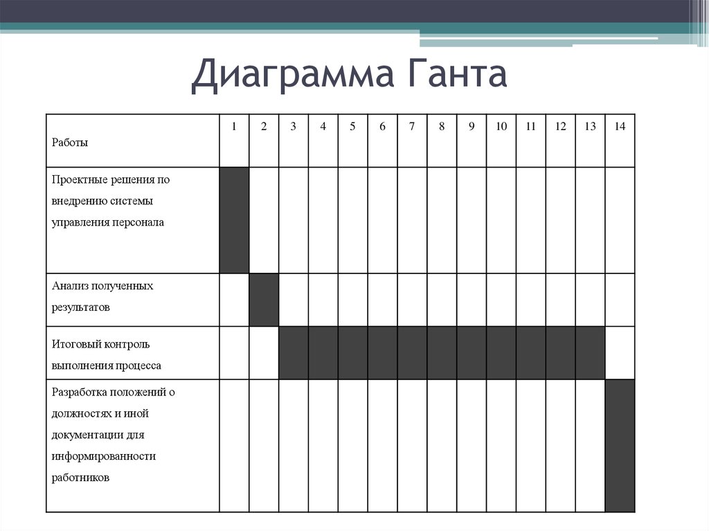 Планирование сроков проекта