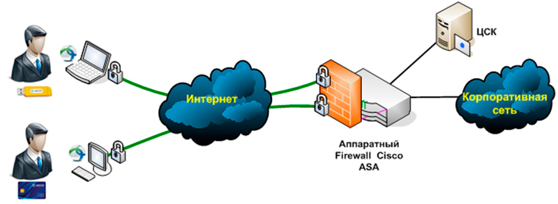 Все на удаленку с Cisco AnyConnect - Блог BuyCisco новости компании, обзоры  Cisco, настройка Cisco, команды Cisco