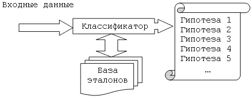 http://www.docflow.ru/upload/images/p4.gif