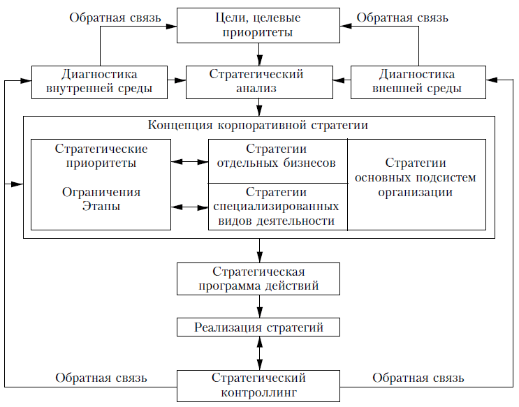 https://www.intuit.ru/EDI/23_04_18_1/1524435714-17095/tutorial/786/objects/3/files/03_01.gif