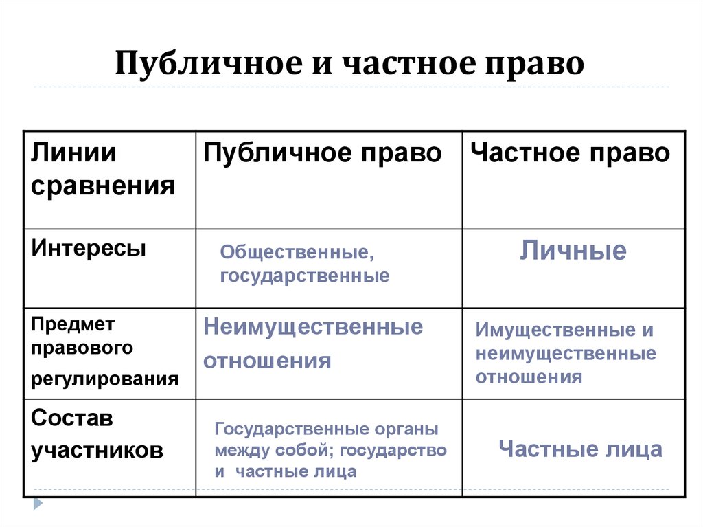 https://cf.ppt-online.org/files/slide/d/dMWNUtzF0XBRTY2IrfypOac9AKbovZn6q4kJH7/slide-7.jpg