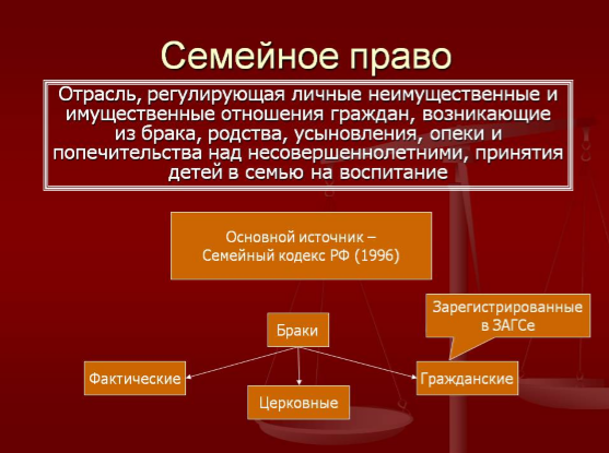 Картинки по запросу "Общая характеристика семейного права""