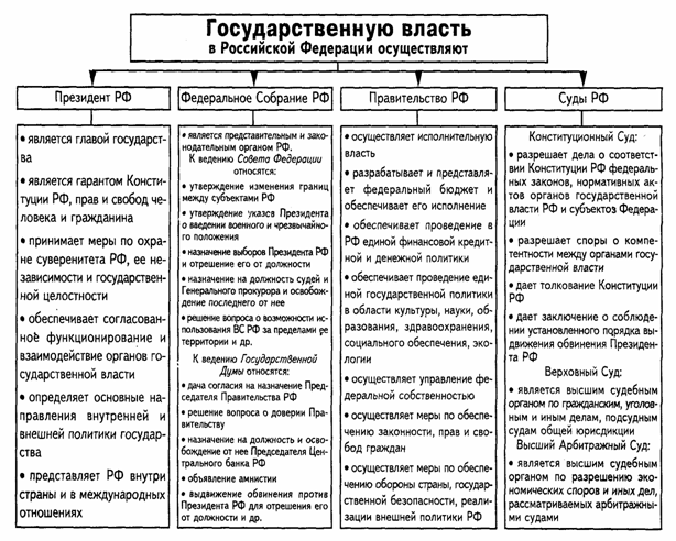 Картинки по запросу "правовое государство""