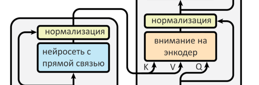 https://sysblok.ru/wp-content/uploads/2020/11/image11-1-1024x336.png