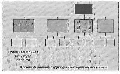  управление проектами, Project Management