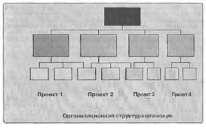 управление проектами, Project Management