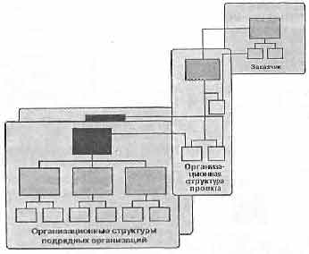 управление проектами, Project Management