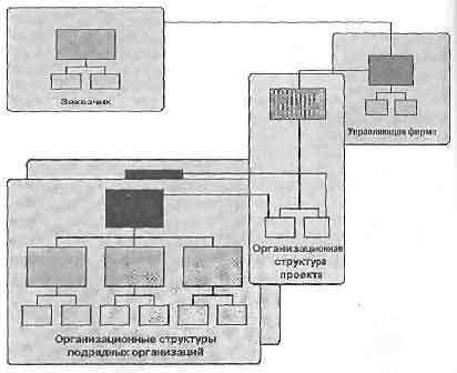 управление проектами, Project Management