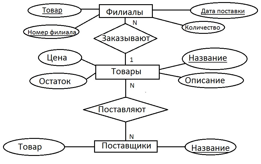 Пример концептуальной схемы