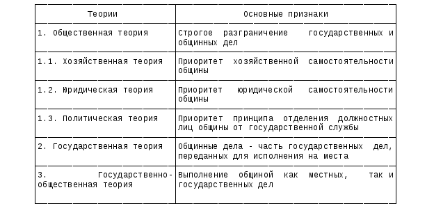 Теории местного