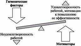 Использование гигиенических факторов и мотиваторов