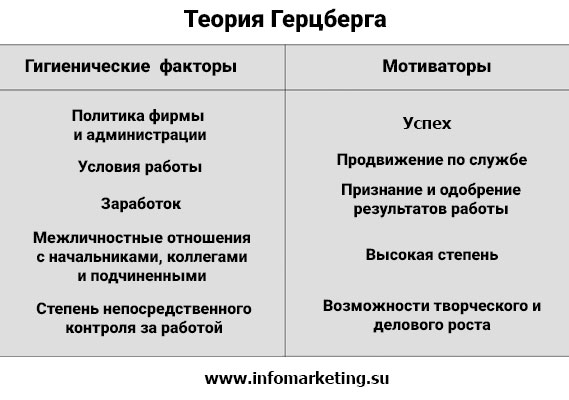 Теория Герцберга мотивации