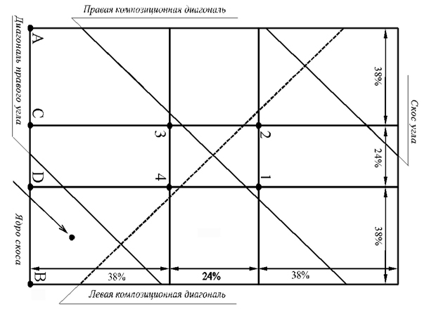 ОСНОВЫ КОМПОЗИЦИИ - Золотое сечение - PhotoDzen.com