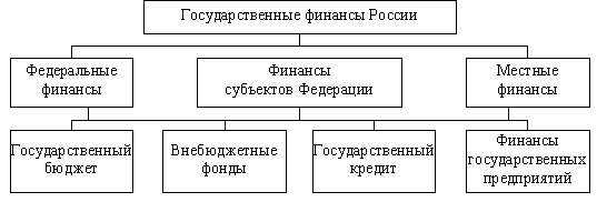 http://www.e-biblio.ru/book/bib/12_SPO/biudgetnaya_sistema_RF/39.1.1.files/image002.gif