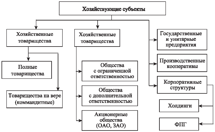 https://biztolk.ru/wp-content/uploads/2017/10/Ustavnyj-kapital-3.png