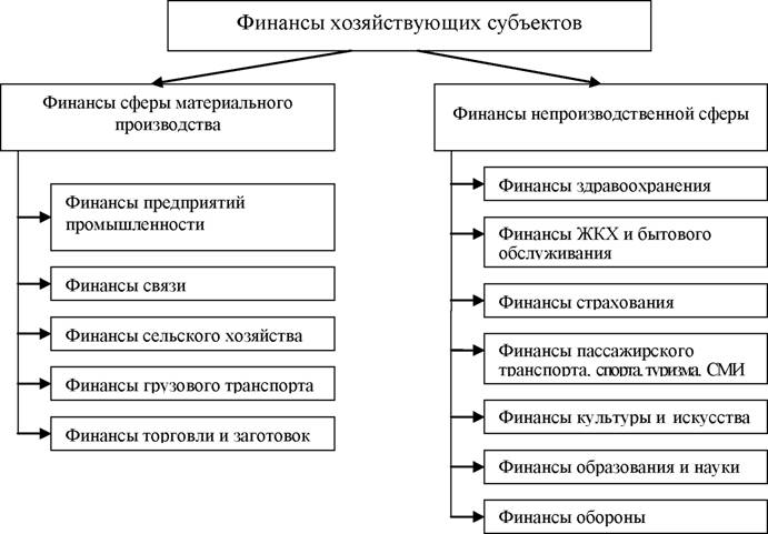 Государственные финансы план