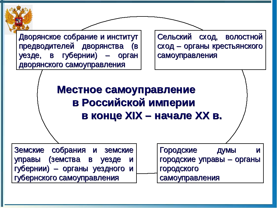 В россии в настоящее время местное самоуправление создано по образцу