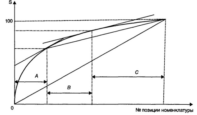 кумулятивная кривая.jpg