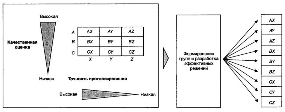 матрица АВС-XYZ.jpg