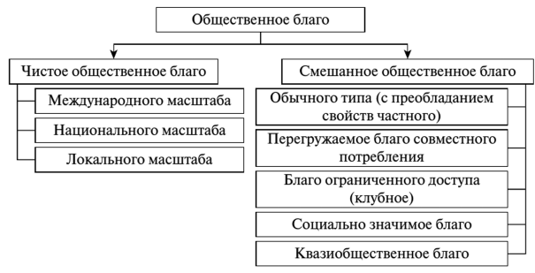 Классификация объектов авторского права схема