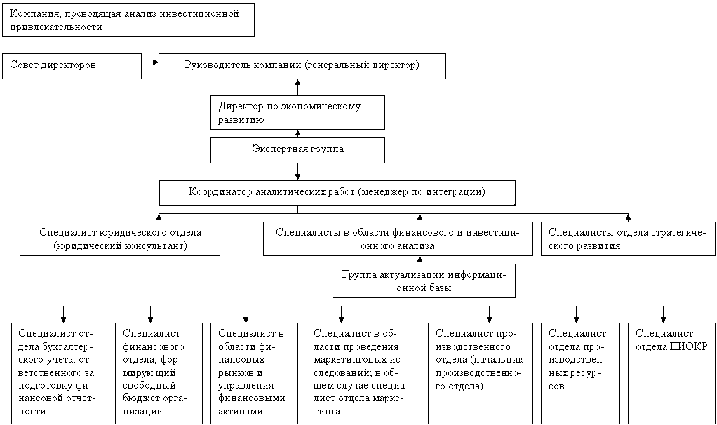 http://www.cfin.ru/investor/m_and_a/motive-03.gif