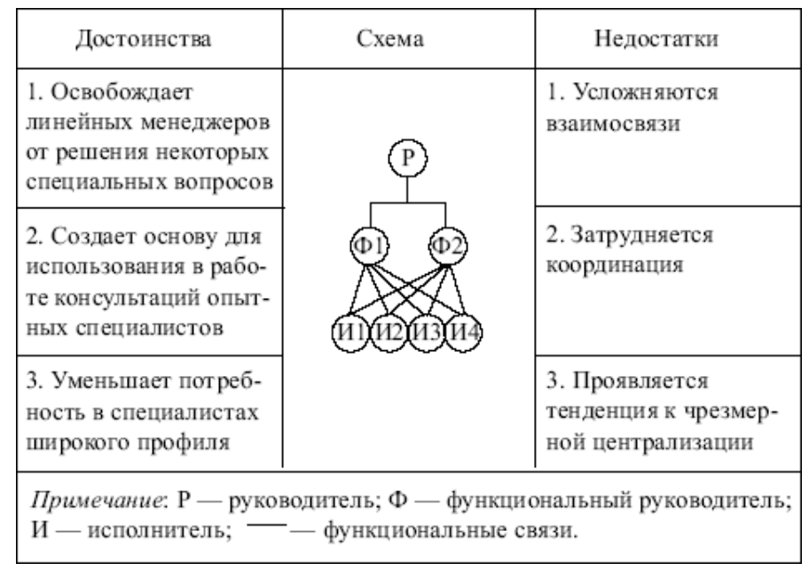 Схема преимущества и недостатки