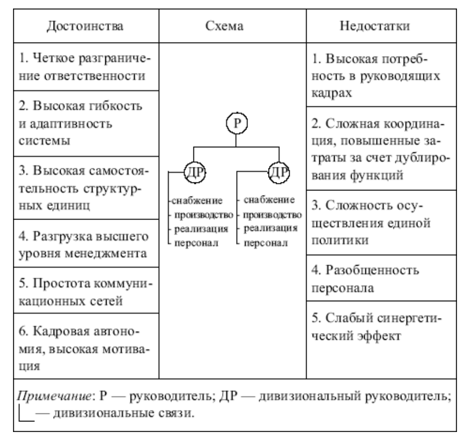 Схема преимущества и недостатки