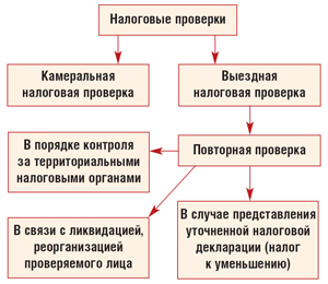 &Ocy;&pcy;&icy;&scy;&acy;&ncy;&icy;&iecy;: http://www.vkursedela.ru/Images/65_s/03.jpg