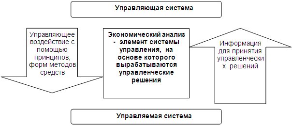 http://e-biblio.ru/book/bib/09_ekonomika/komplex_econom_analiz_hoz_deyat/sg.files/image001.png