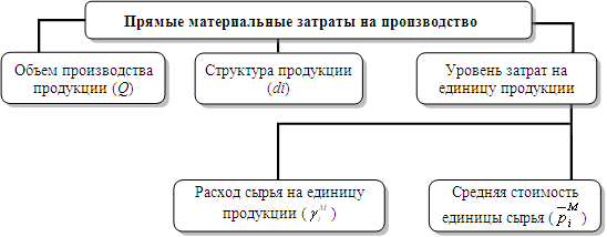 http://e-biblio.ru/book/bib/09_ekonomika/komplex_econom_analiz_hoz_deyat/sg.files/image286.png