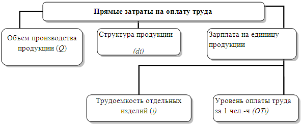 http://e-biblio.ru/book/bib/09_ekonomika/komplex_econom_analiz_hoz_deyat/sg.files/image287.png