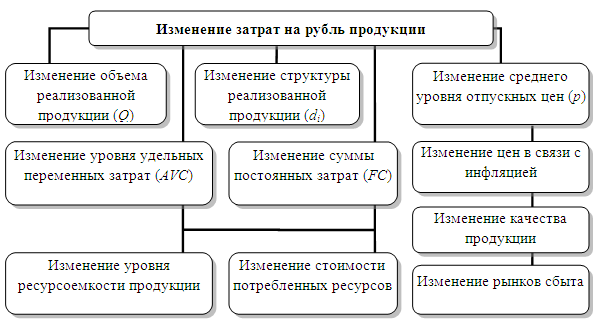 http://e-biblio.ru/book/bib/09_ekonomika/komplex_econom_analiz_hoz_deyat/sg.files/image290.png