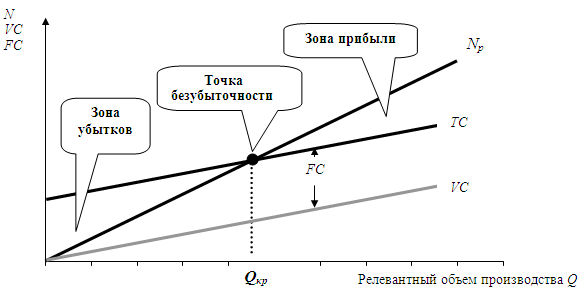 http://e-biblio.ru/book/bib/09_ekonomika/komplex_econom_analiz_hoz_deyat/sg.files/image350.png