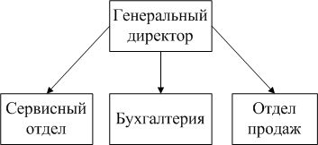 C:\Users\Andrew\Desktop\МФПУ\Курсач-Методы и средства проектирования информационных систем и технологий\херня.jpg