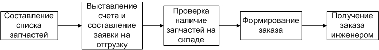 C:\Users\Andrew\Desktop\МФПУ\Курсач-Методы и средства проектирования информационных систем и технологий\херня2.jpg