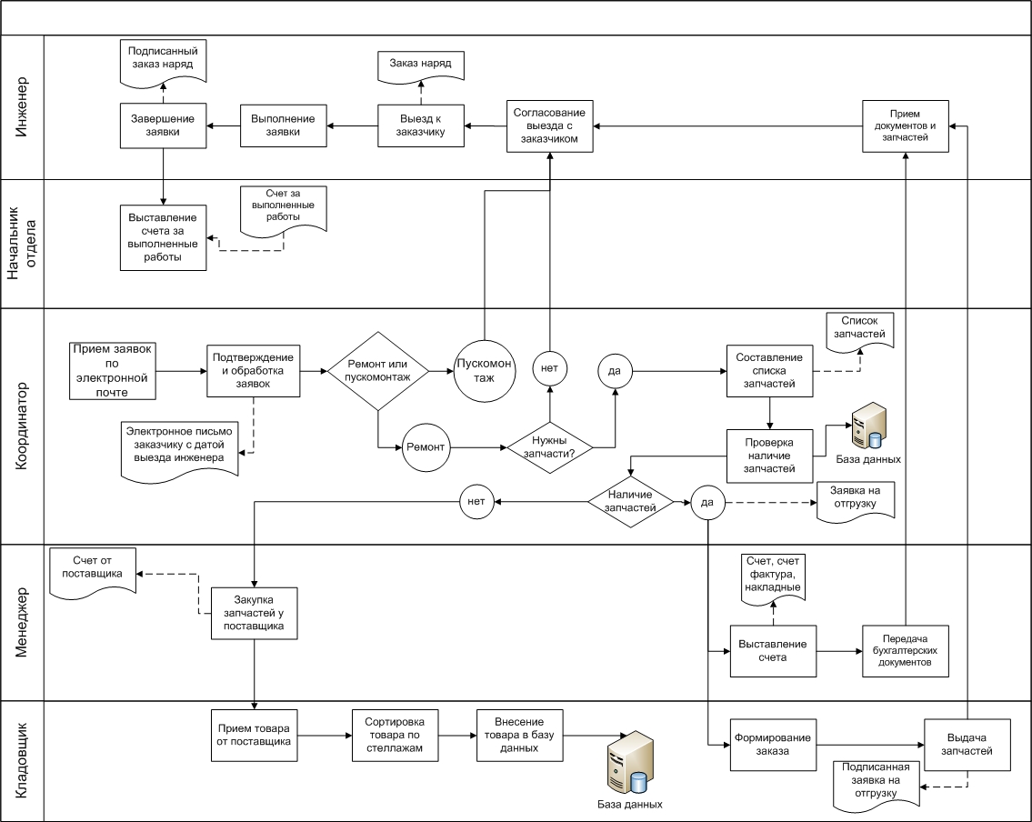 C:\Users\Andrew\Desktop\МФПУ\Курсач-Методы и средства проектирования информационных систем и технологий\как должно быть.jpg