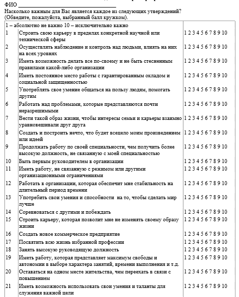 Курсовая работа: Организационная культура на примере ОАО Газпром