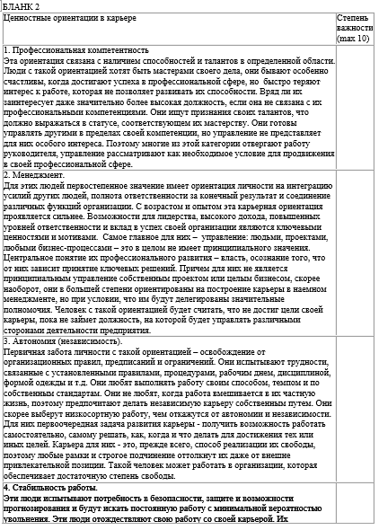 Курсовая работа: Организационная культура на примере ОАО Газпром