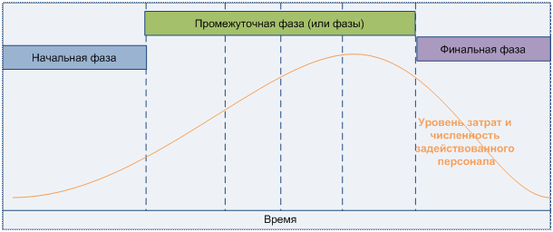 http://edu.dvgups.ru/METDOC/FAK_MEGDUNAR_PROGR/DELOV_ADMIN/UPR_PROEKT/METOD/SUFEEV/WEBUMK/frame/2_1.files/image004.gif