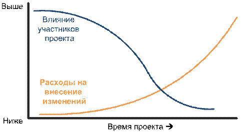 http://edu.dvgups.ru/METDOC/FAK_MEGDUNAR_PROGR/DELOV_ADMIN/UPR_PROEKT/METOD/SUFEEV/WEBUMK/frame/2_1.files/image006.gif