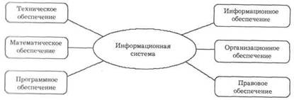 Процессный подход к управлению, моделирование бизнес-процессов. Разработка ПО