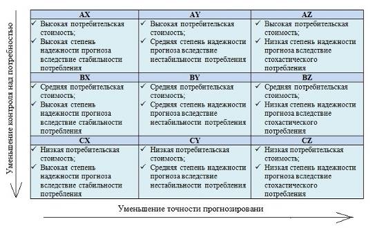 Описание: C:\Users\Татьяна\Desktop\Логистика Курсовая\Сводный АВС-ЧНЯ.jpg