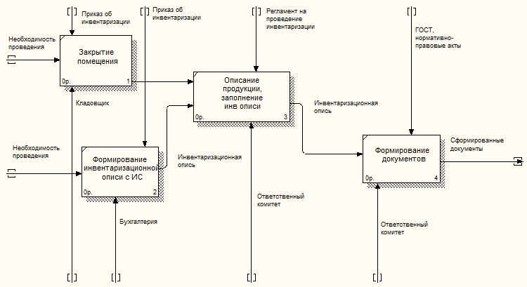 C:\Users\furbyy\Desktop\схемы\Схема 3.2.jpg