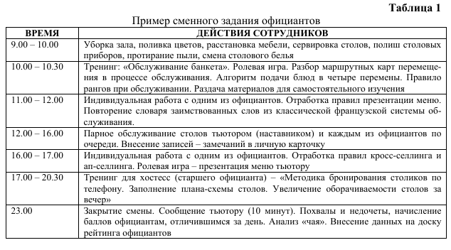 Бизнес план ресторана курсовая работа