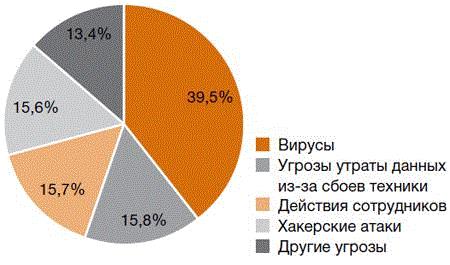 ÐÐ°ÑÐ¸ÑÐ° ÐºÐ¾ÑÐ¿Ð¾ÑÐ°ÑÐ¸Ð²Ð½ÑÑ ÑÐµÑÐµÐ¹: Ð°Ð¼Ð±Ð°ÑÐ½ÑÐ¹ Ð·Ð°Ð¼Ð¾Ðº Ð² ÑÑÐµÑÐµ IT