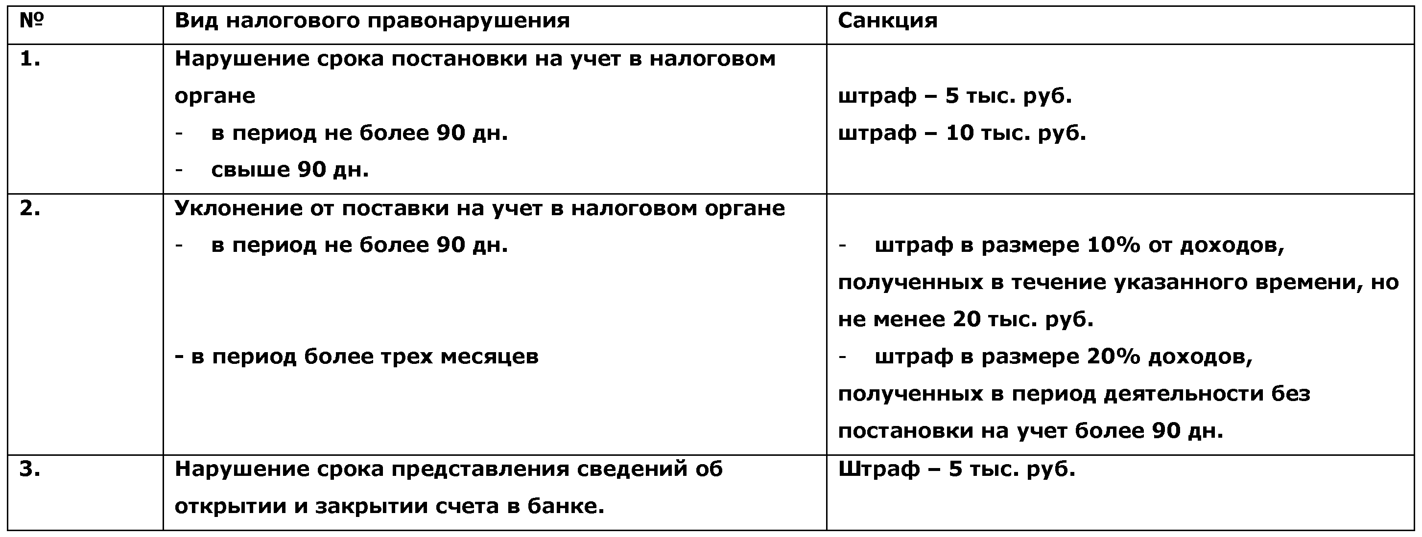 Тесты ответственность за налоговые правонарушения. Состав налогового правонарушения. Нарушение налогового законодательства. Тест налоговые правонарушения. Пени и штрафы за налоговые правонарушения какое поступление.