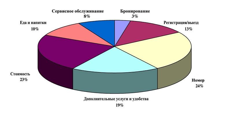 Сравнительная диаграмма посетителей за год по кварталам кафе