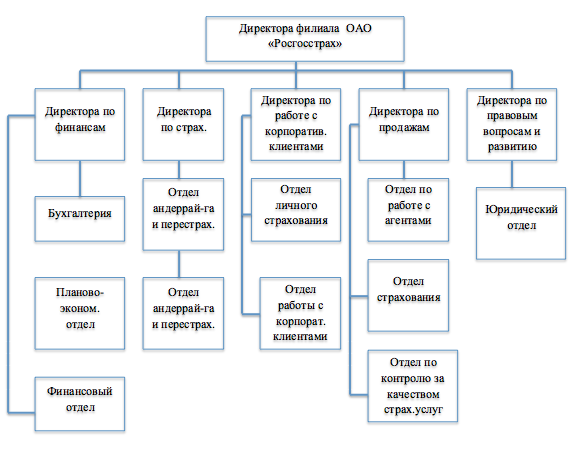 Характеристика кадровика с места работы образец