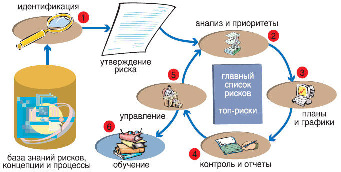 Защита корпоративной информации на всех уровнях